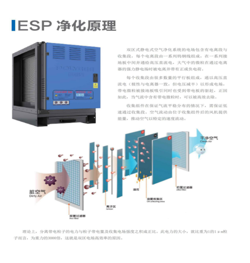 高壓靜電吸附凈化